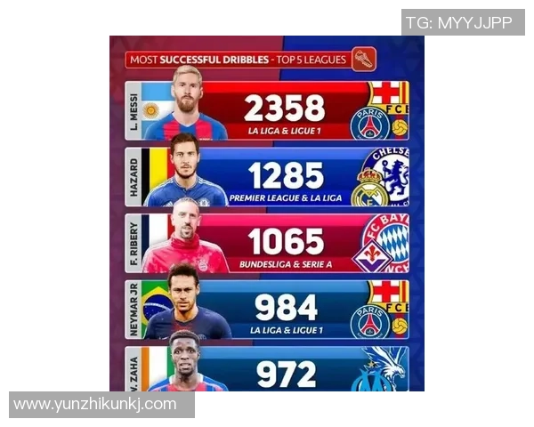 2025年全球足球球星薪资总收入排行榜：梅西C罗谁能领先争锋